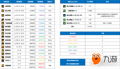 DNF槍劍士四職業(yè)哪個好轉職對比參考