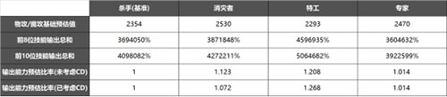 DNF槍劍士四職業(yè)哪個好轉職對比參考