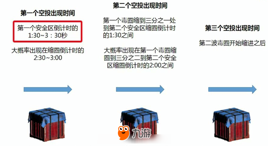 绝地求生：学会这些技巧，作为萌新偶尔也可捡捡空投