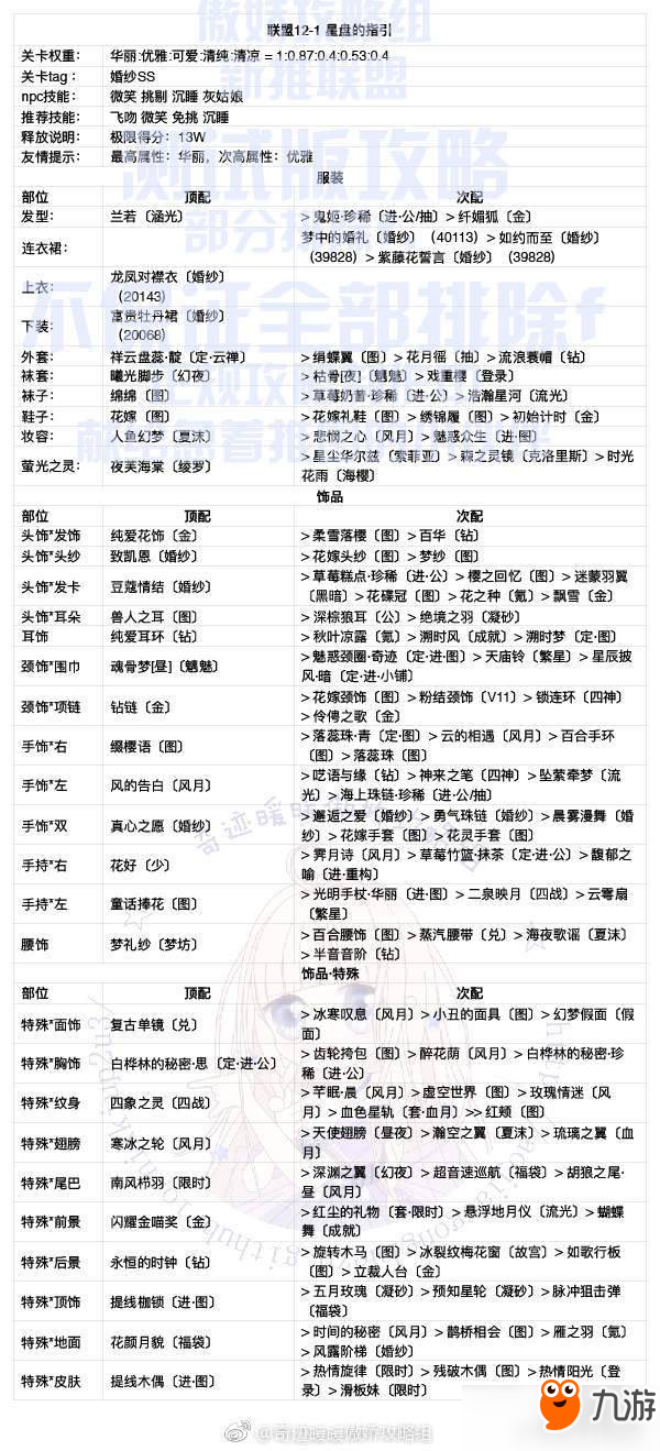 奇迹暖暖联盟委托12章全关卡S攻略汇总 联盟12章攻略大全