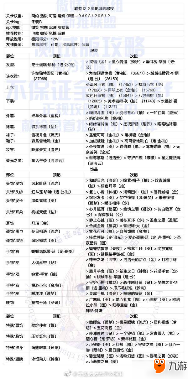 奇迹暖暖联盟委托12章全关卡S攻略汇总 联盟12章攻略大全