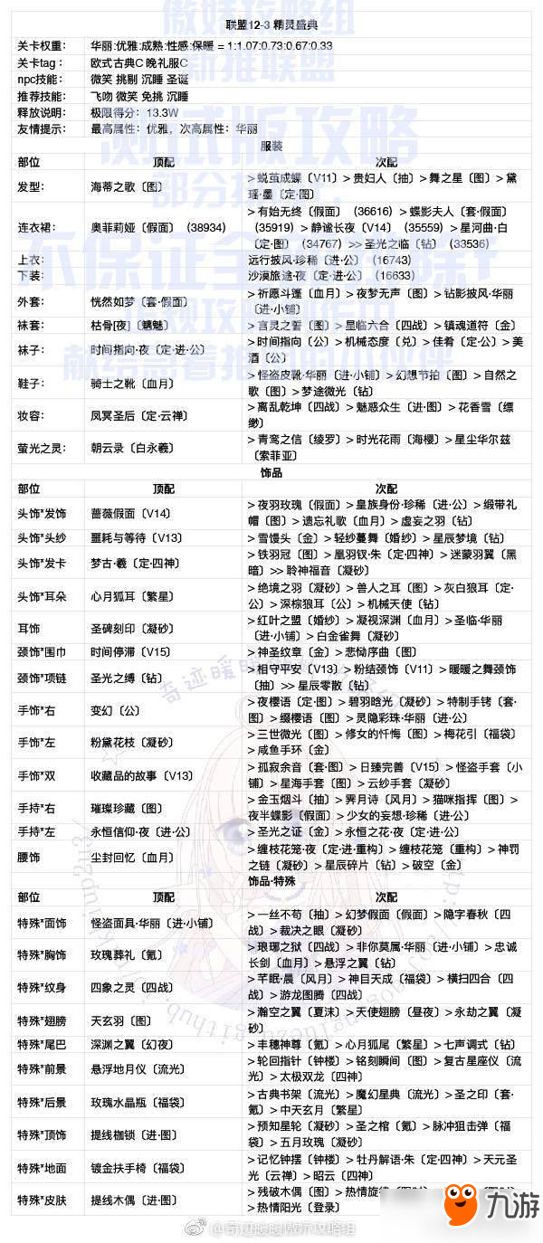 奇迹暖暖联盟委托12章全关卡S攻略汇总 联盟12章攻略大全