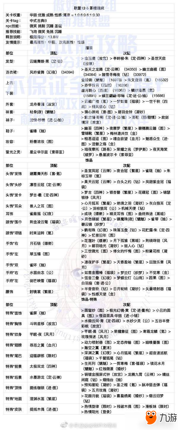 奇迹暖暖联盟委托12章全关卡S攻略汇总 联盟12章攻略大全