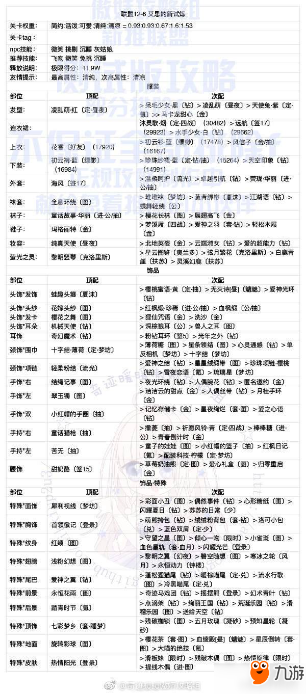 奇迹暖暖联盟委托12章全关卡S攻略汇总 联盟12章攻略大全