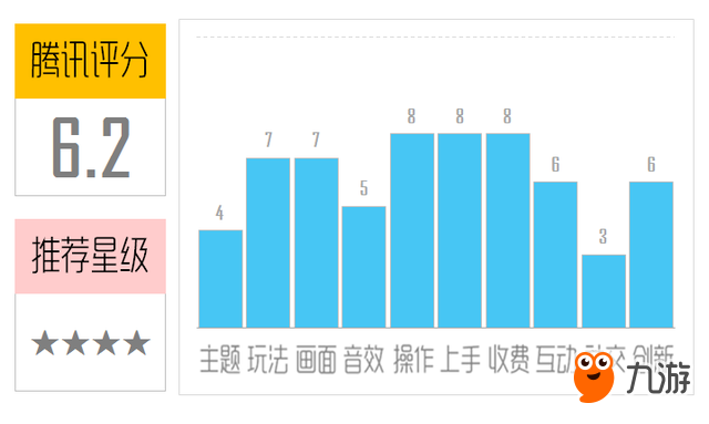 《旋轉(zhuǎn)炸彈》評(píng)測：將炸彈射向目標(biāo)區(qū)域！