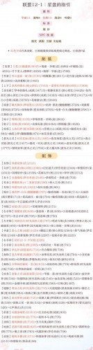 奇跡暖暖星盤的指引高分搭配攻略 聯(lián)盟的委托12-1攻略