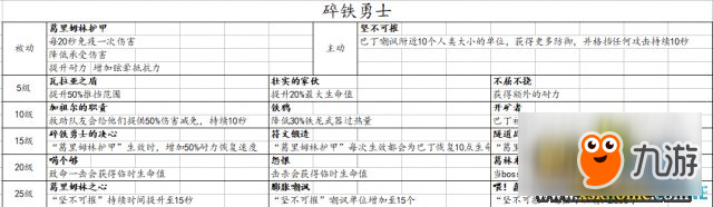 战锤末世鼠疫2全职业技能属性值介绍