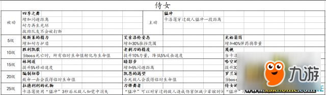 战锤末世鼠疫2全职业技能属性值介绍