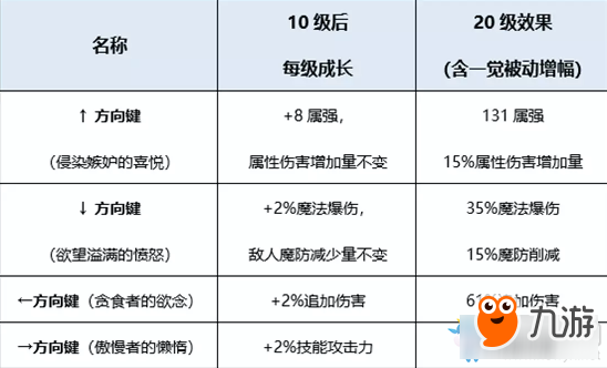 《DNF》起源救世主完美BUFF換裝搭配