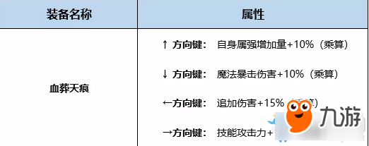 《DNF》起源救世主完美BUFF換裝搭配