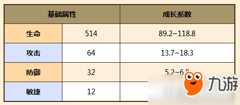 牧羊人之心高原火角阿卡铃技能属性详解