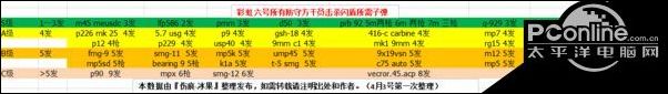 彩虹六號(hào)圍攻怎么打閃盾？R6對(duì)付閃盾技巧詳解