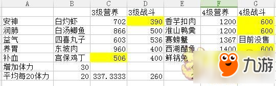 夢(mèng)幻西游手游漁獵怎么樣 洛陽工坊漁獵賺錢技巧