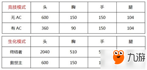 穿越火線手游地獄火與地獄烈炎性能對(duì)比