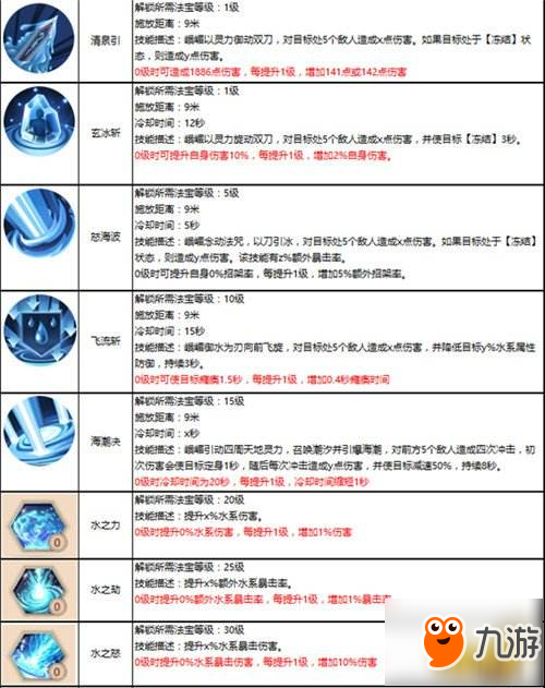 强大的输出控制机 蜀门手游峨嵋水刀流攻略