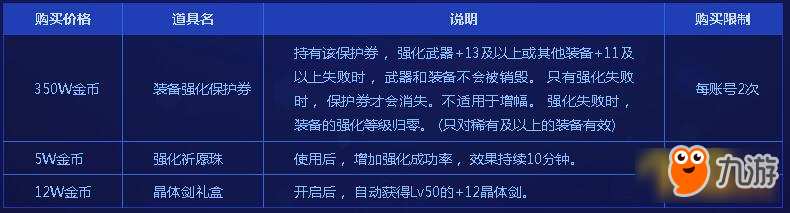 DNF2018强化大狂欢活动详情 强化概率限时增加
