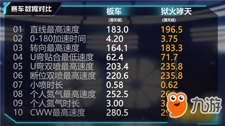 QQ飞车手游赛车介绍 狱火哮天撕碎眼前的一切吧