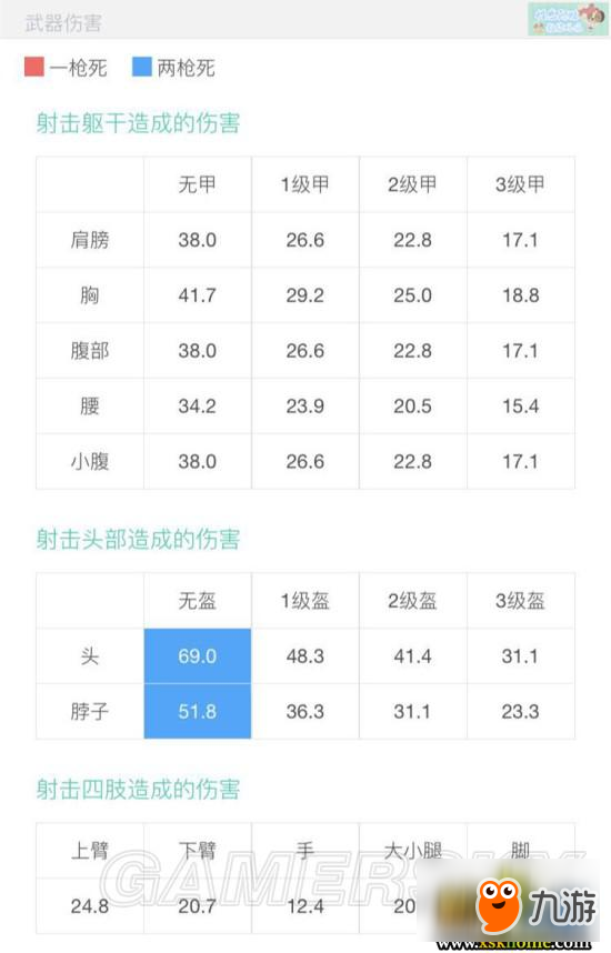 絕地求生大逃殺UMP9怎么玩_絕地求生大逃殺UMP9配件選擇及用法技巧