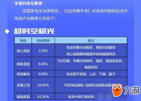 《QQ炫舞》手游礼盒奖励概率及抽奖技巧