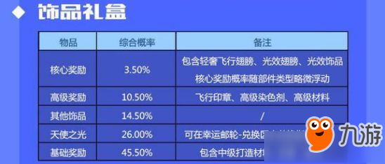 《QQ炫舞》手游禮盒獎勵概率及抽獎技巧