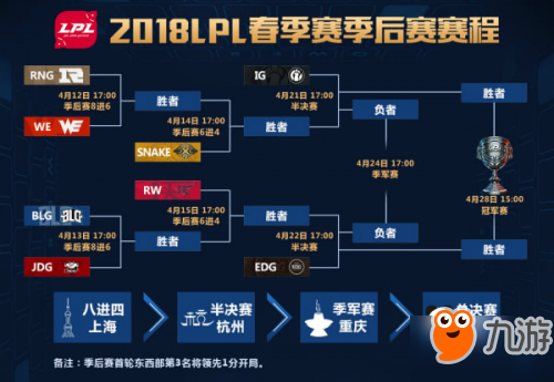 LPL2018春季赛常规赛MVP候选名单公布