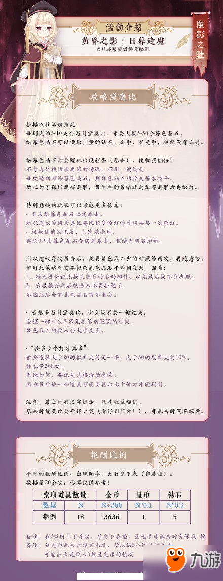 奇跡暖暖魔影之魅活動黛奧比攻略 奇跡暖暖魔影之魅活動頂配分析