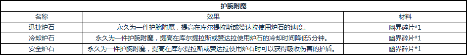 《魔兽世界》8.0附魔材料介绍