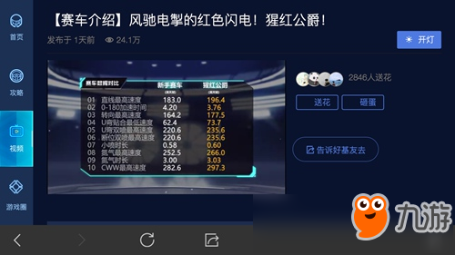 QQ飞车手游A级车猩红公爵即将登场 争夺赛场霸主