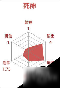 守望先锋死神能力点评 雷达图一览