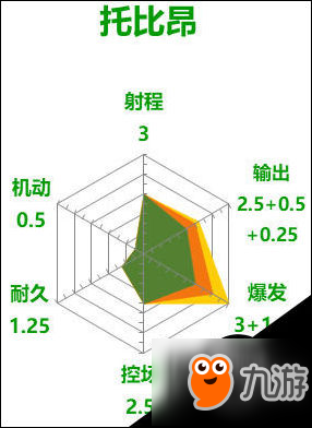 守望先锋托比昂能力点评 雷达图一览