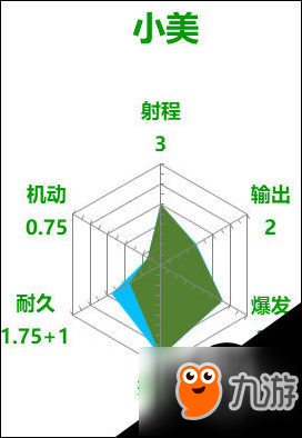 守望先锋小美能力点评 雷达图一览