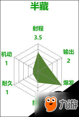 守望先鋒半藏能力點(diǎn)評 雷達(dá)圖一覽