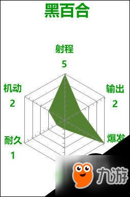 守望先锋黑百合能力点评 雷达图一览