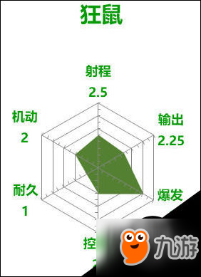 守望先锋狂鼠能力点评 雷达图一览