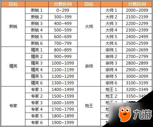 CF4月版本更新內(nèi)容介紹 CF4月更新了什么內(nèi)容