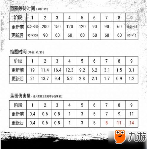 绝地求生4月12日更新内容 外服4.12更新到几点