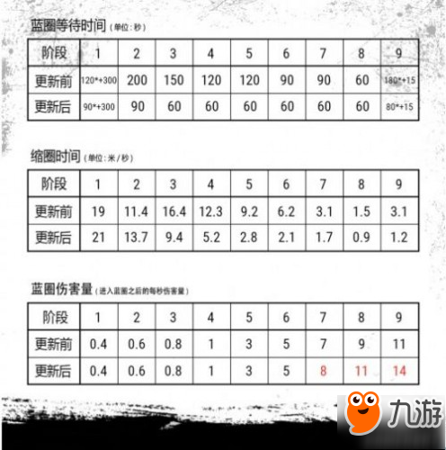 絕地求生4月12日更新內(nèi)容 絕地求生更新毒圈調(diào)整