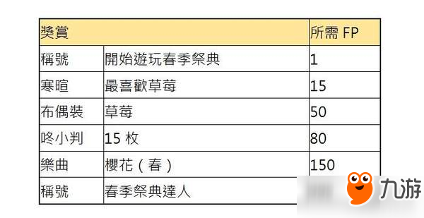 《太鼓達(dá)人 合奏咚咚咚》春季活動(dòng)情報(bào) 兌換限時(shí)物品