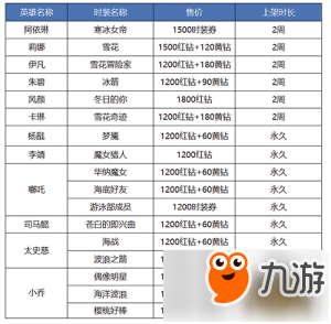 《十二戰(zhàn)紀(jì)》今日全平臺(tái)首發(fā) 天神下凡版本更新