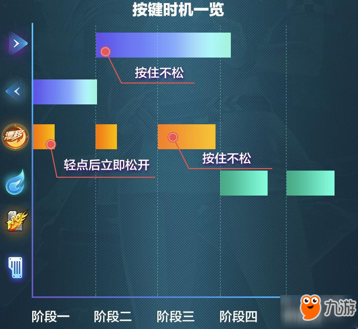 QQ飛車手游斷位雙噴指法步驟 學會斷位雙噴很重要