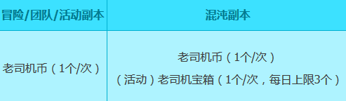 冒險(xiǎn)島2老司機(jī)獎(jiǎng)勵(lì)介紹 冒險(xiǎn)島2老司機(jī)獎(jiǎng)勵(lì)升級(jí)內(nèi)容