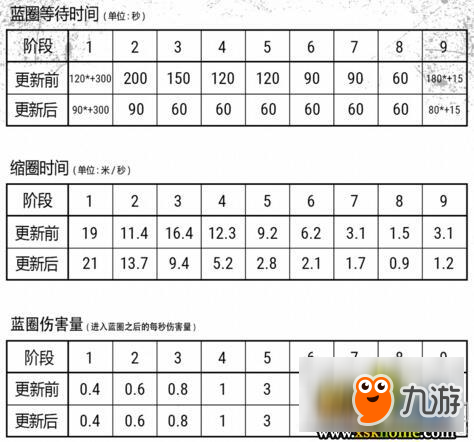 《绝地求生：大逃杀》4月12日更新内容