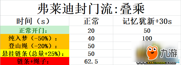 黎明殺機附加品搭配套路玩法