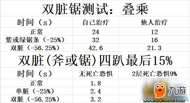 黎明殺機附加品搭配套路玩法