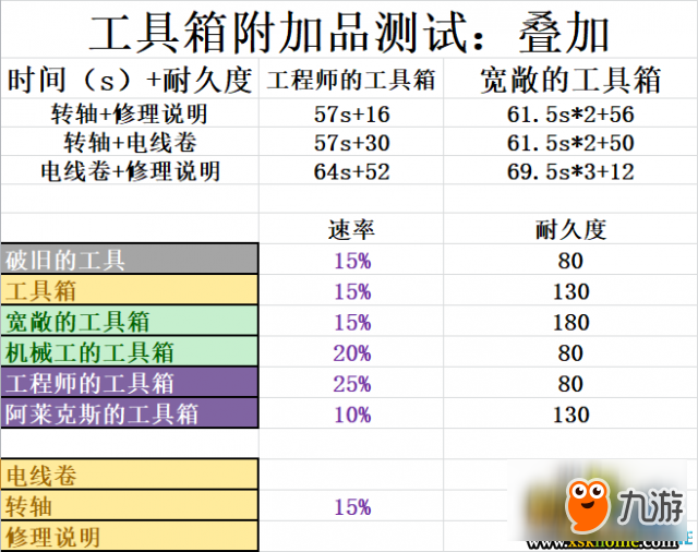 黎明殺機附加品搭配套路玩法