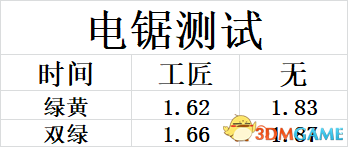 黎明殺機附加品搭配套路玩法