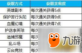 蜀门手游亲密度提升方式 亲密度获取途径一览