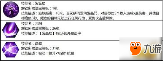 懸壺濟世 蜀門手游百花職業(yè)攻略詳解