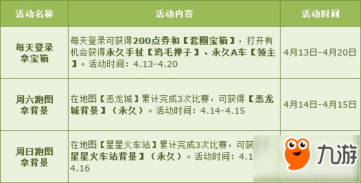 qq飞车A车领主怎么获得 qq飞车A车领主免费永久获得