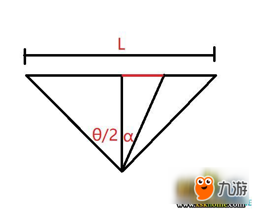 彩虹六号围攻开镜灵敏度原理